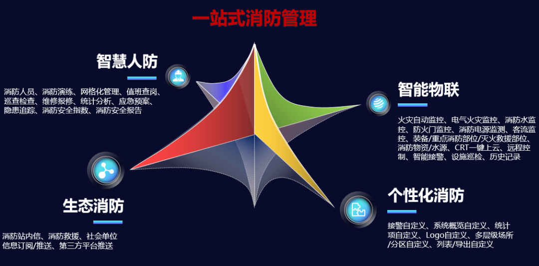 申博官网·(中国游)官方网站