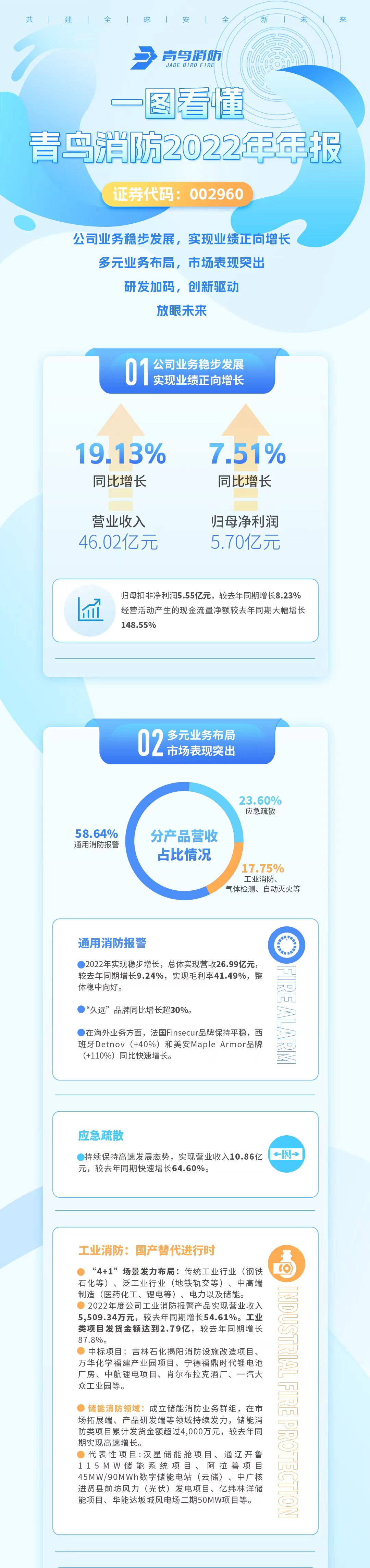 申博官网·(中国游)官方网站